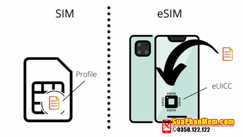add esim